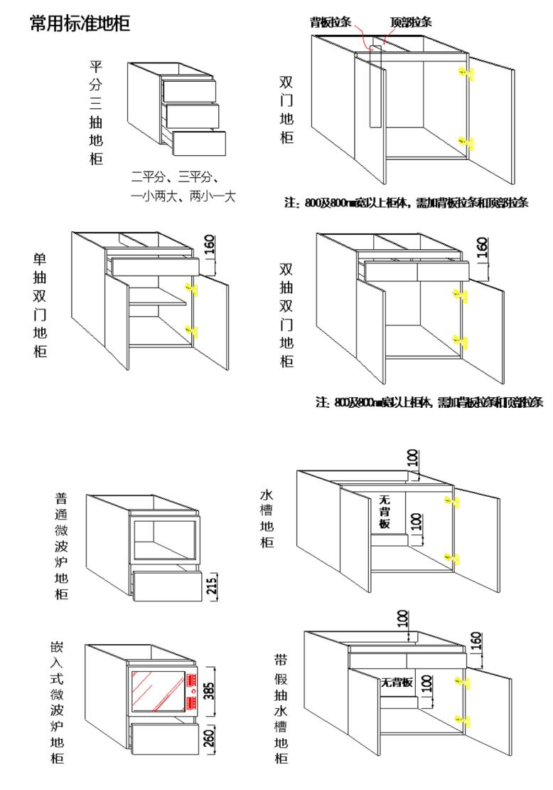 定制家具丨橱柜衣柜设计方案内部学习资料丨JPG+CAD+PDF+PPT  532M丨