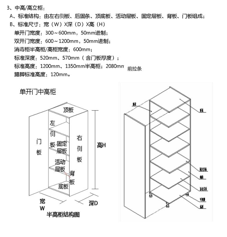 定制家具丨橱柜衣柜设计方案内部学习资料丨JPG+CAD+PDF+PPT  532M丨