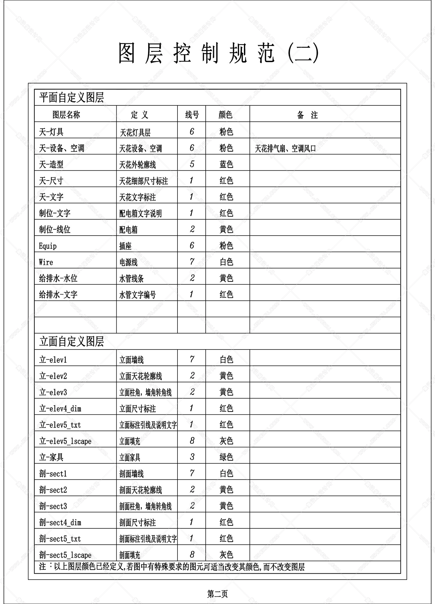 CAD图绘制规范-2
