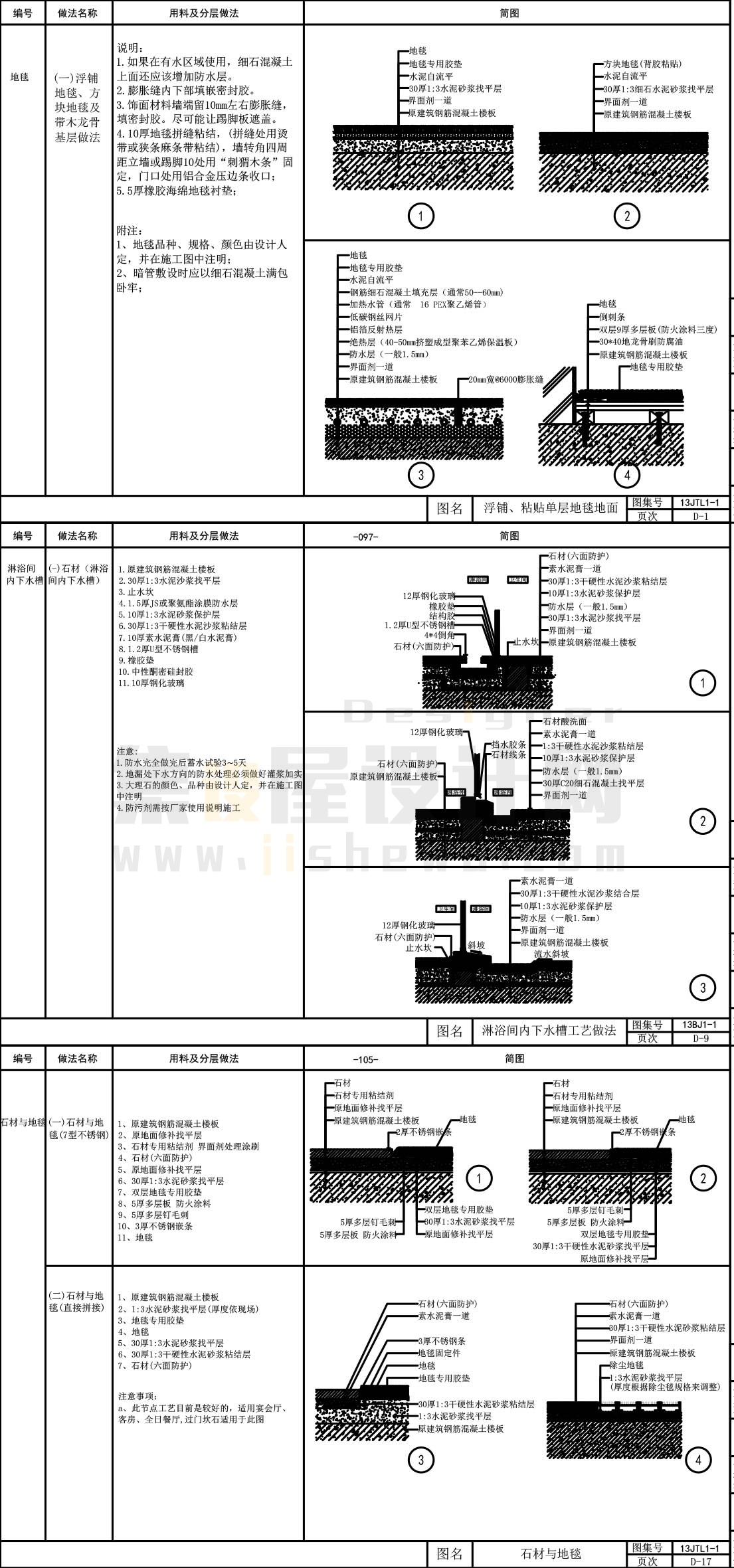 金螳螂施工图规范图库/SU节点模型/节点大样综合-13