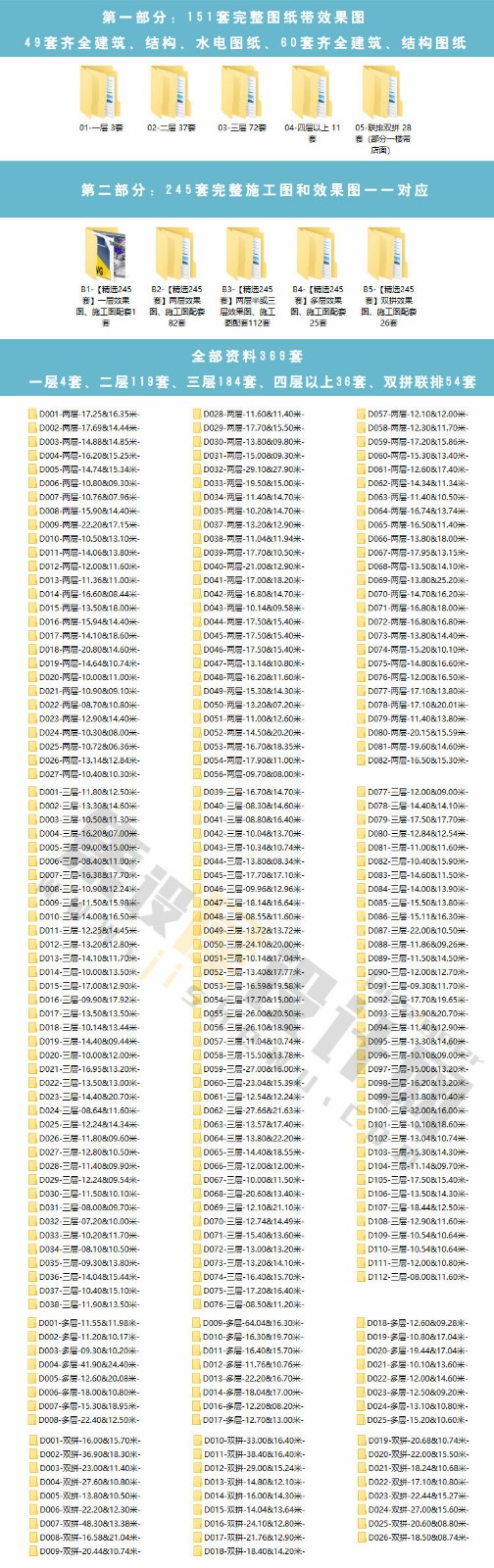 新农村自建房屋建筑结构施工图纸 全套CAD设计图效果图-1