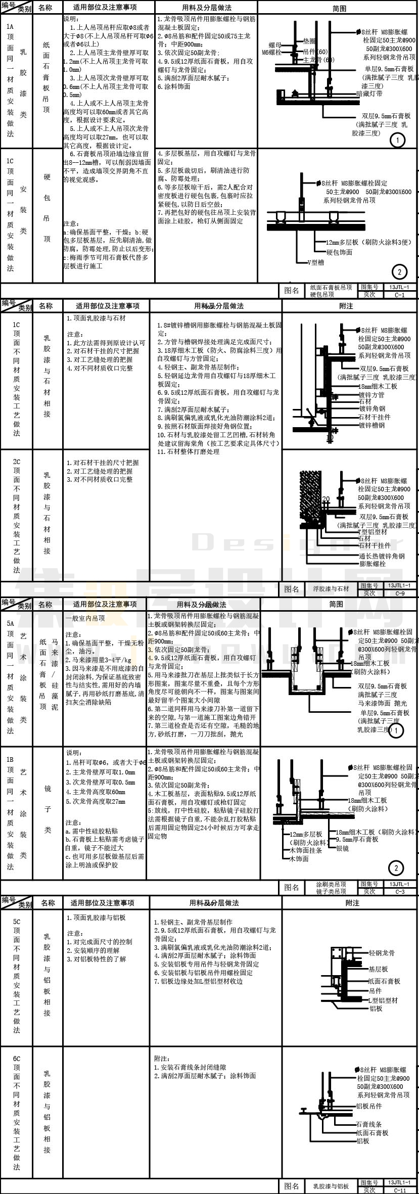金螳螂施工图规范图库/SU节点模型/节点大样综合-14